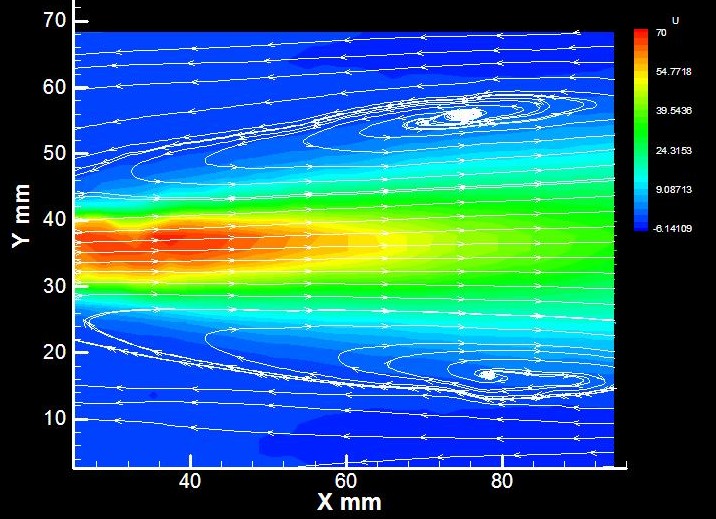 Velocity image in stagnating jet