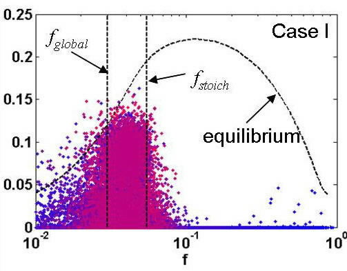 Raman Scatter Plot